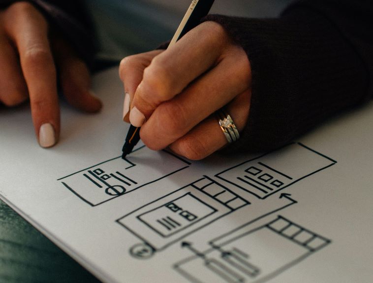 Wireframe design med pen og papir til webdesign, UX/UI udvikling